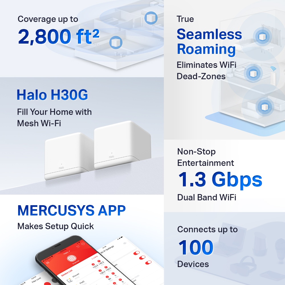 Mercusys Halo H30G 1 Pack AC1300 Whole Home Mesh Wi-Fi System