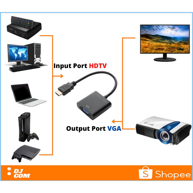 Kabel HDTV To VGA Set Top Box PC Komputer Laptop Proyektor