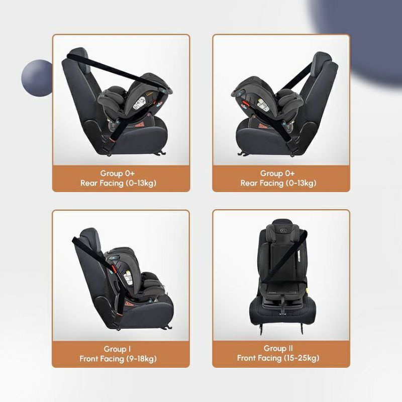 Carseat Cocolatte 8762 DownTown /Carseat Cocolatte Uptown+ / Kursi Mobil Anak