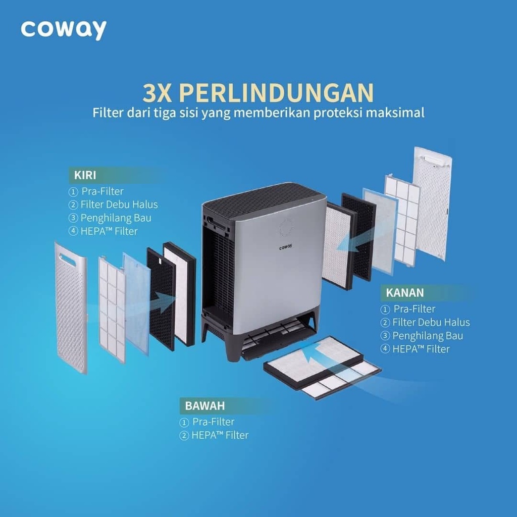 Air Purifier Coway Triple Power AP-2318D