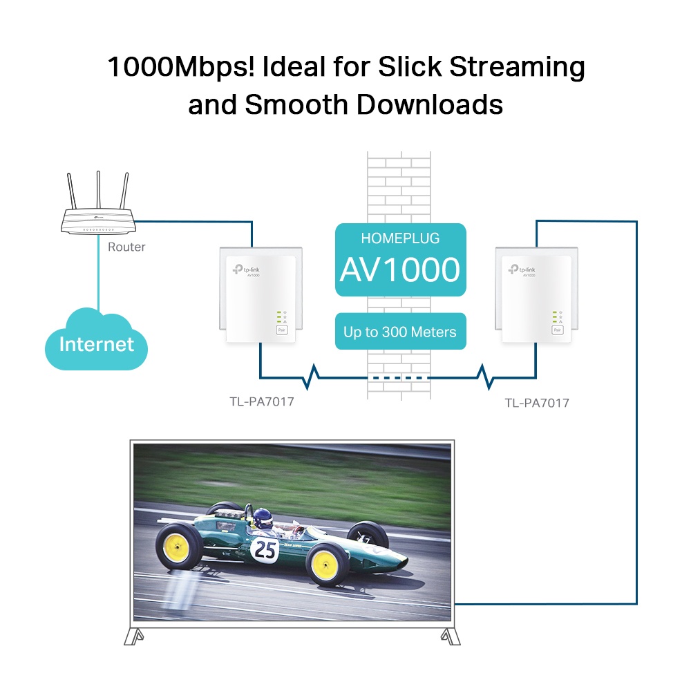 Tp-Link TL-PA7017 KIT AV1000 Gigabit Starter Kit Powerline