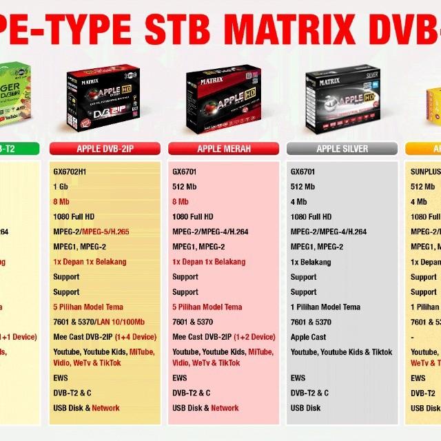 SET TOP BOX + DONGLE WIFI + HDMI - MATRIX TV DIGITAL YOUTUBE IPTV DLL