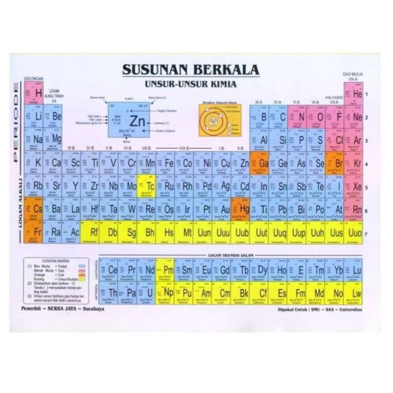 Jual Tabel Periodik Tabel Unsur Kimia Susunan Berkala Unsur Kimia