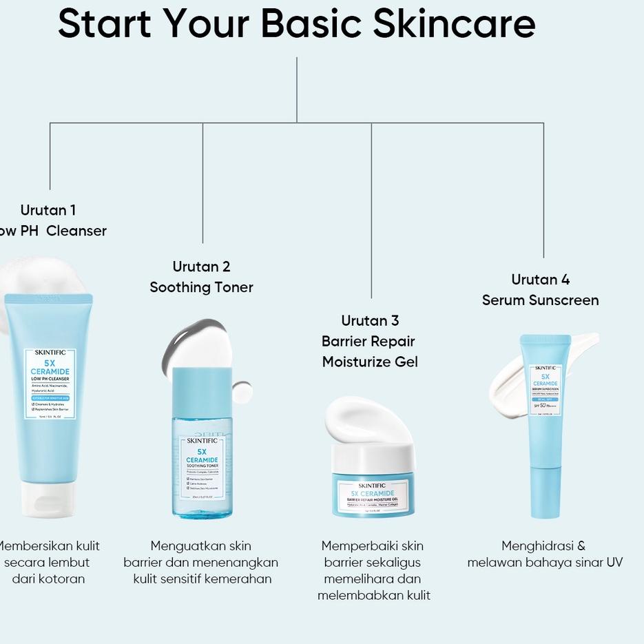 rf✷Ready↑ SKINTIFIC 5X Ceramide Travel Kit Skincare Paket Moisturizer + Cleanser + Soothing toner + Serum Sunscreen Barrier Repair Start kit 75
