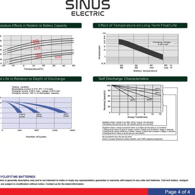 Diskon Aki Sepeda Listrik SELIS MURAI 12V 12Ah Aki VRLA SINUS 12-15