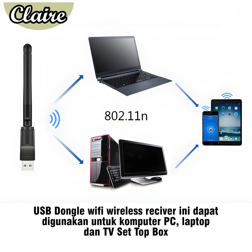 Wireless USB Adapter / USB Wifi Set Top Box MT7601 Dongle STB Adapter Antena Wifi PC Laptop