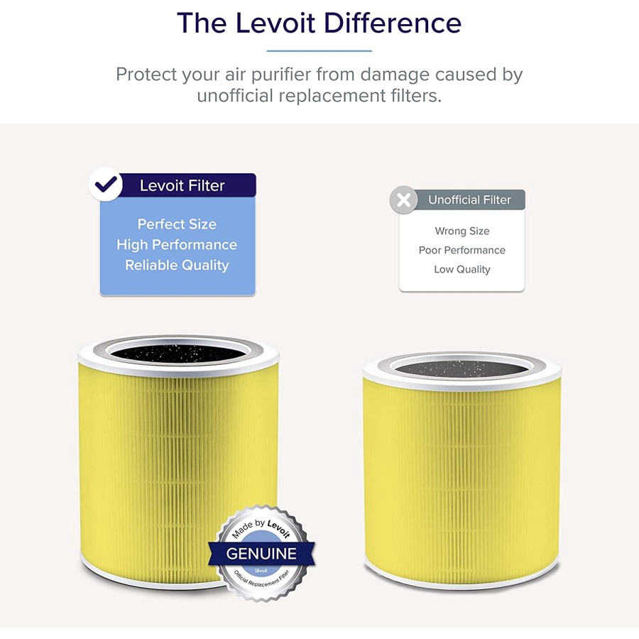 Levoit Replacement HEPA-13 Filter Air Purifier Core 400S Kuning