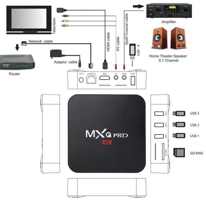 [KODE W9] MXQ Pro TV BOX Android 10.0 smart box 4K 4GB+64GB Media Player set top box indihome