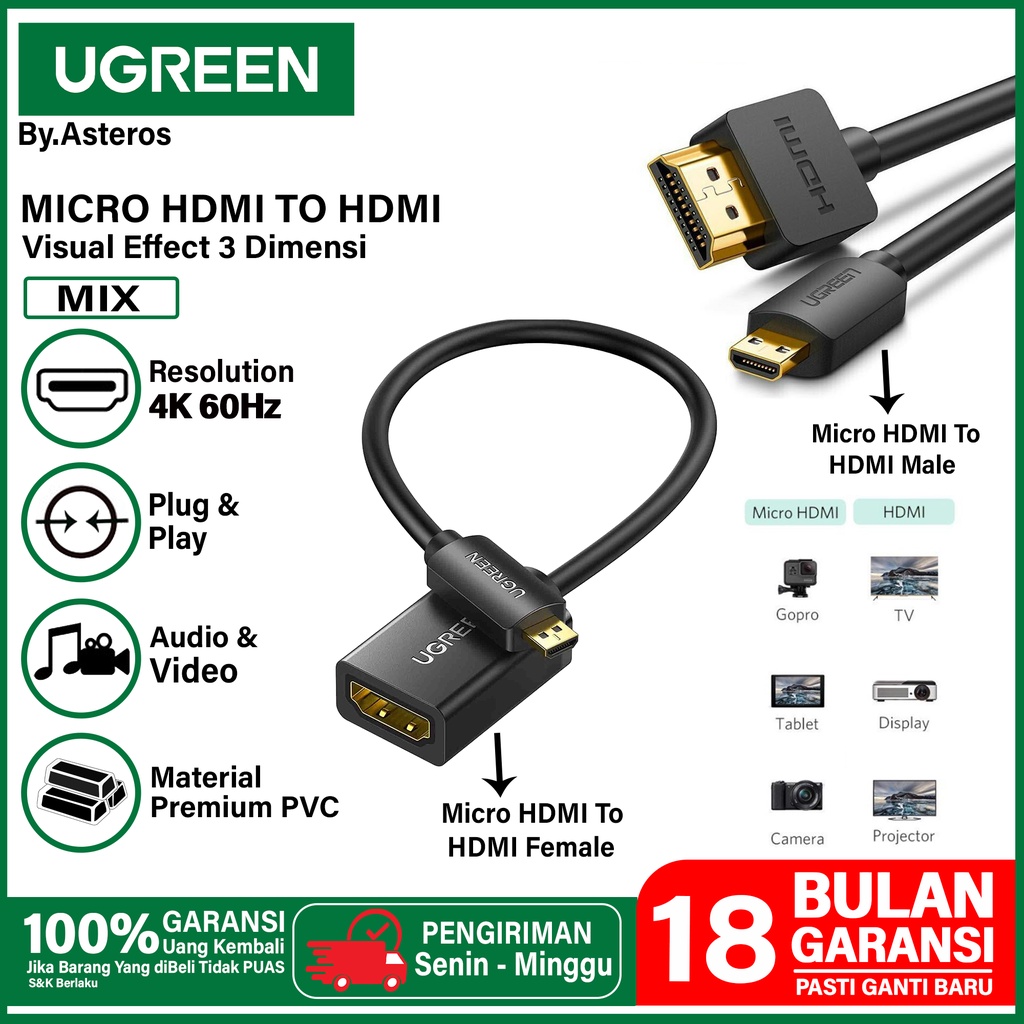 UGREEN Kabel Micro HDMI To HDMI Resolution Support HD 4K Audio Video SYNC