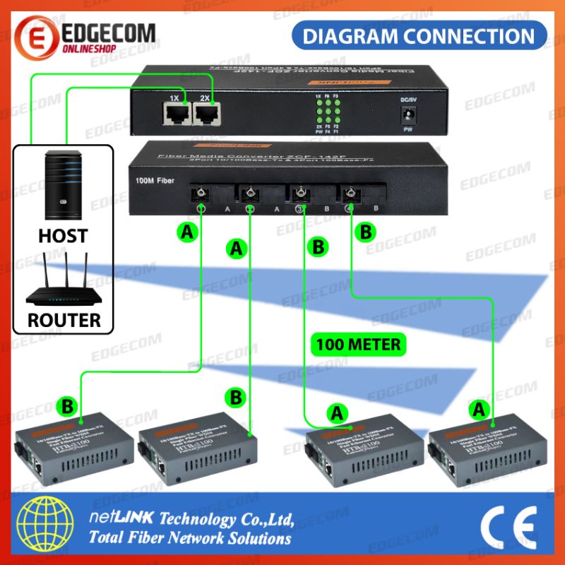 Fiber Media Converter 4 Fiber Optic FO + 2 LAN 10/100Mbps