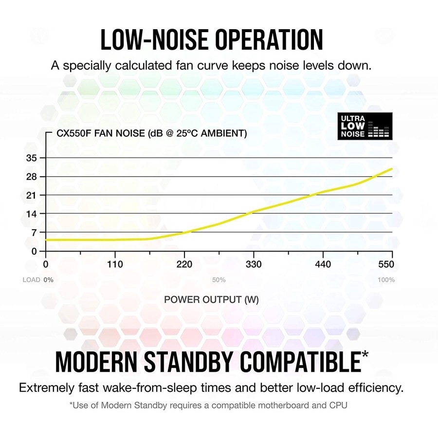 Corsair PSU CX650F RGB 650W 80 Plus Bronze Certified Fully Modular GARANSI RESMI | Power Supply