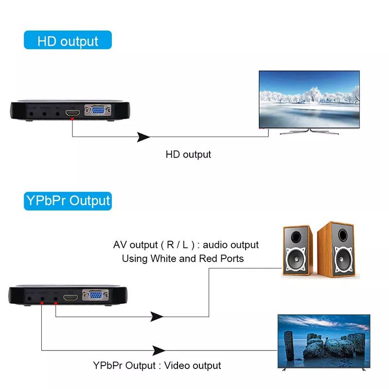 HD MEDIA PLAYER HDMI