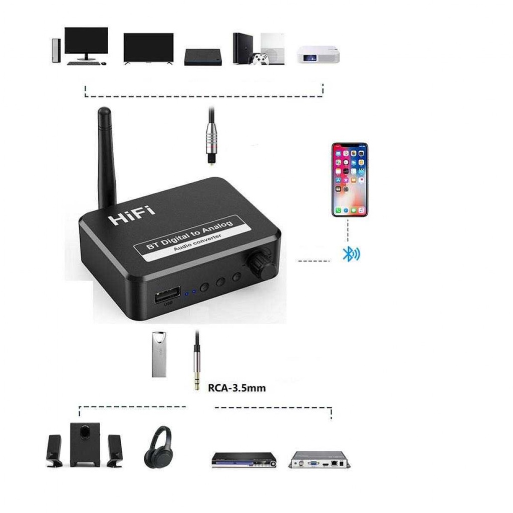 Adapter Audio Bluetooth 5.1 Receiver DAC Digital To Analog RCA AUX Toslink USB