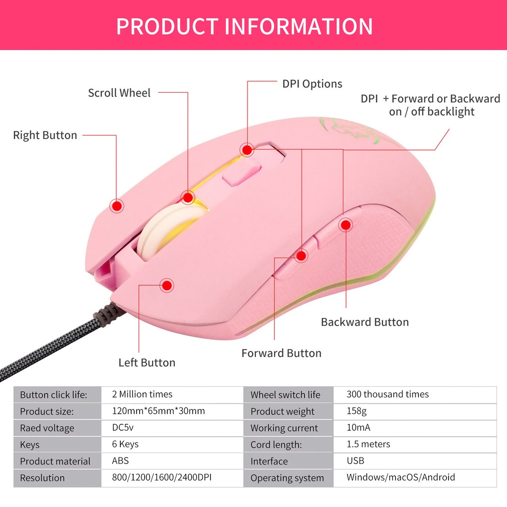 Pink Mouse Optik Sailor Yoon Gaming Komputer Wired Mouse Mute Pretty Backlit Colorful Mice DPI Adjustable 1200-1600-2400-3200 Untuk Hadiah Gadis PC Game