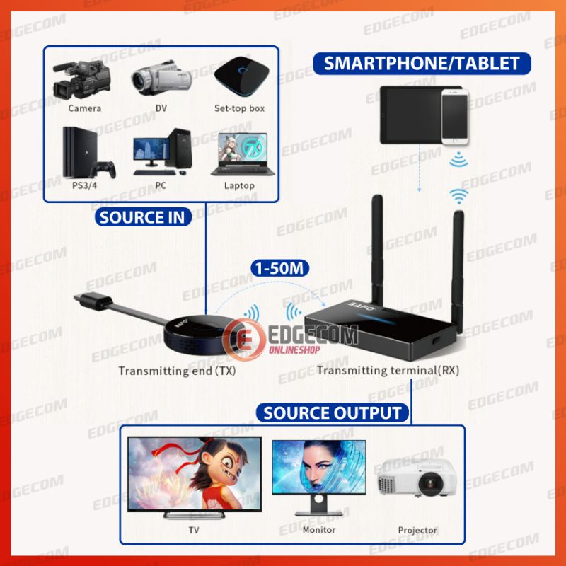 BAFO BF-380 HDMI Wireless Presentation 4K Transmitter Receiver 50meter