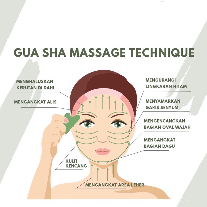 Jade Guasha dan Roller Madame Gie Moriganic Pemijat Wajah Face Massager (BATU GIOK ASLI)