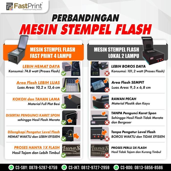 

Paket Hemat Mesin Stempel Flash 4 Lampu Import Lengkap