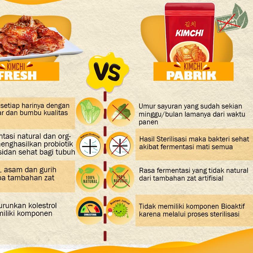 

BISA COD ✔️KOREAN KIMCHI SAMWON 500 GR FRESH MAKANAN KOREA|SQ5