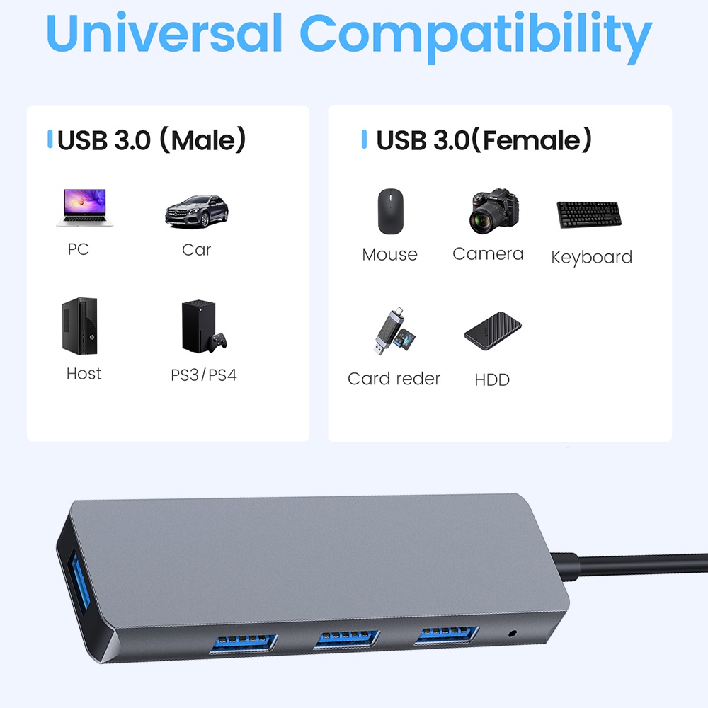 Actual【COD】Hub USB 3.0 4-Port Kecepatan Tinggi untuk Laptop, Komputer PC Antarmuka USB + Type C