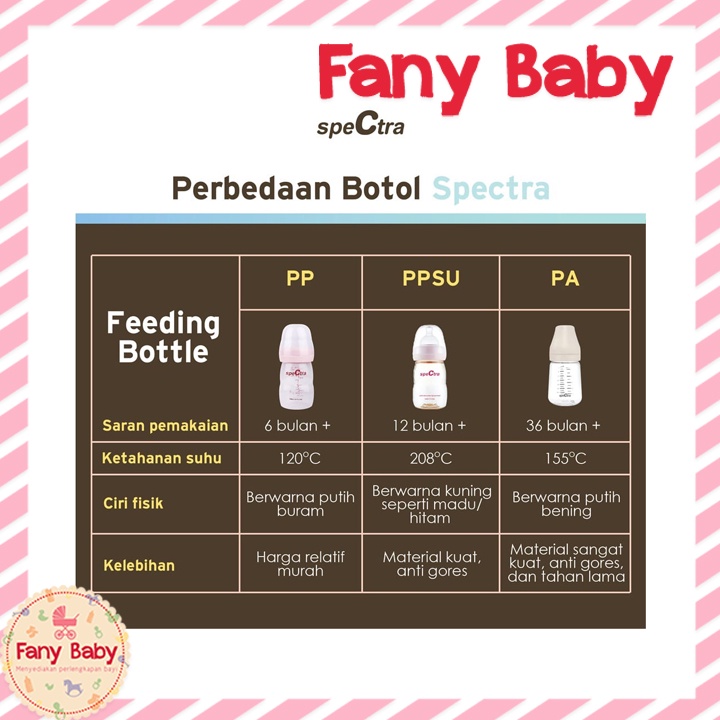 SPECTRA BABY BOTTLE PA WIDE NECK 260ML ( TANPA NIPPLE )