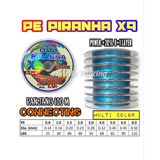 Senar PE Kenzi Piranha X9 100m Fishing Line