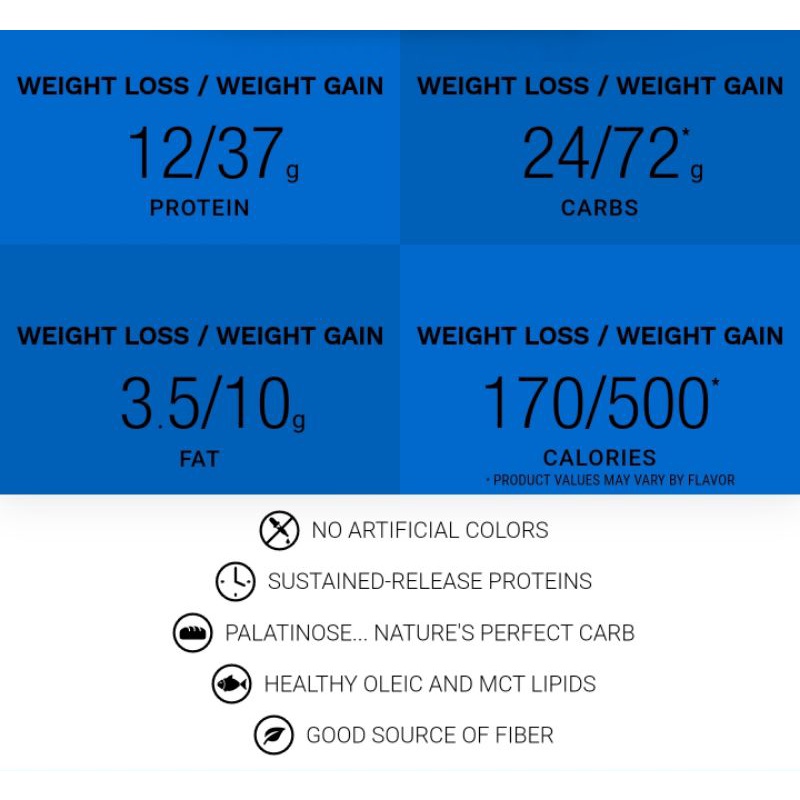 Syntrax Macro Pro 5 Lbs Macropro Whey Protein Blend Casein Egg Albumin Gainer High Protein Weight Gain Mass