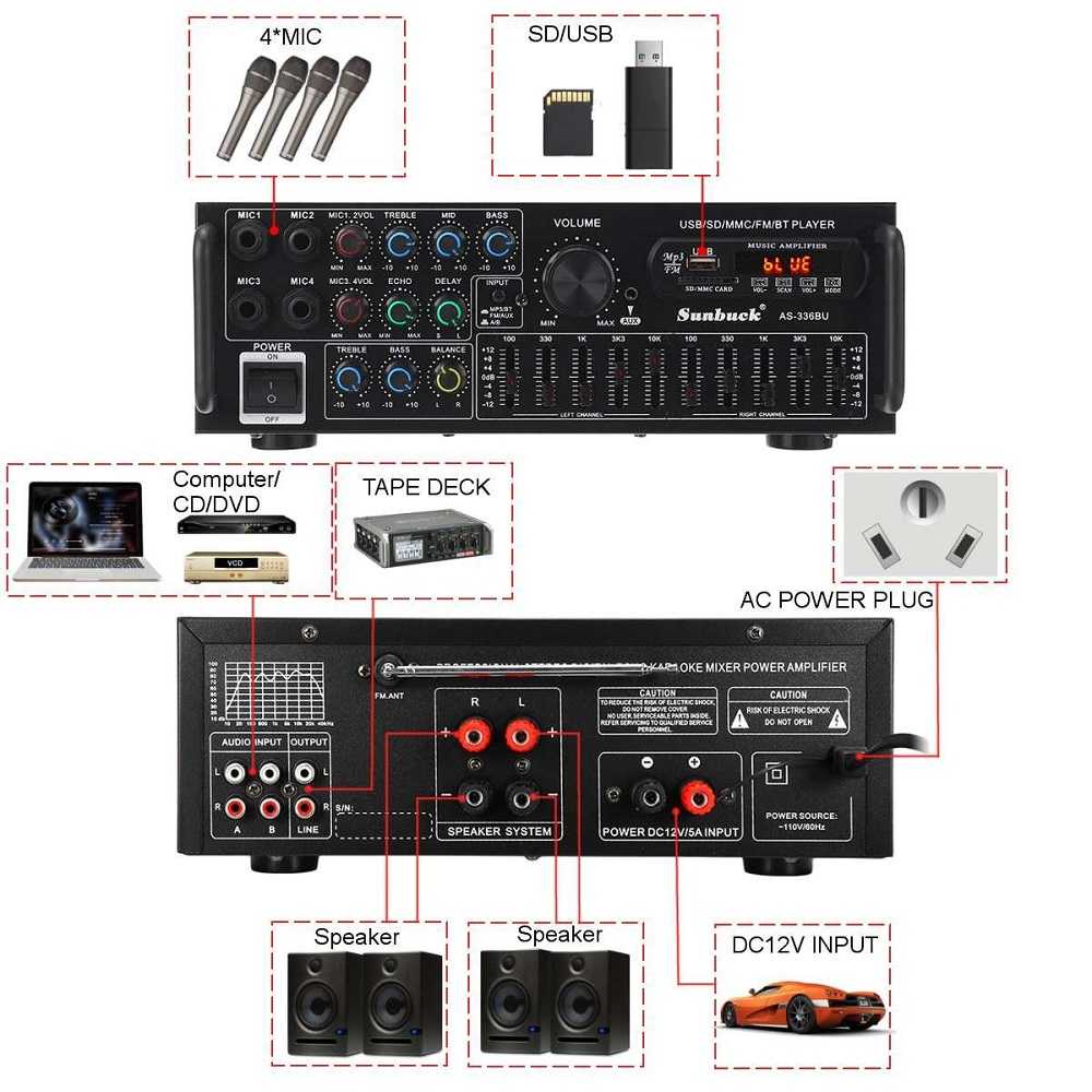 Sunbuck Audio Amplifier Bluetooth EQ Karaoke FM Radio 2000W - AS-336BU AMPLI MINI BISA  ANGKAT 12INC LEBIH