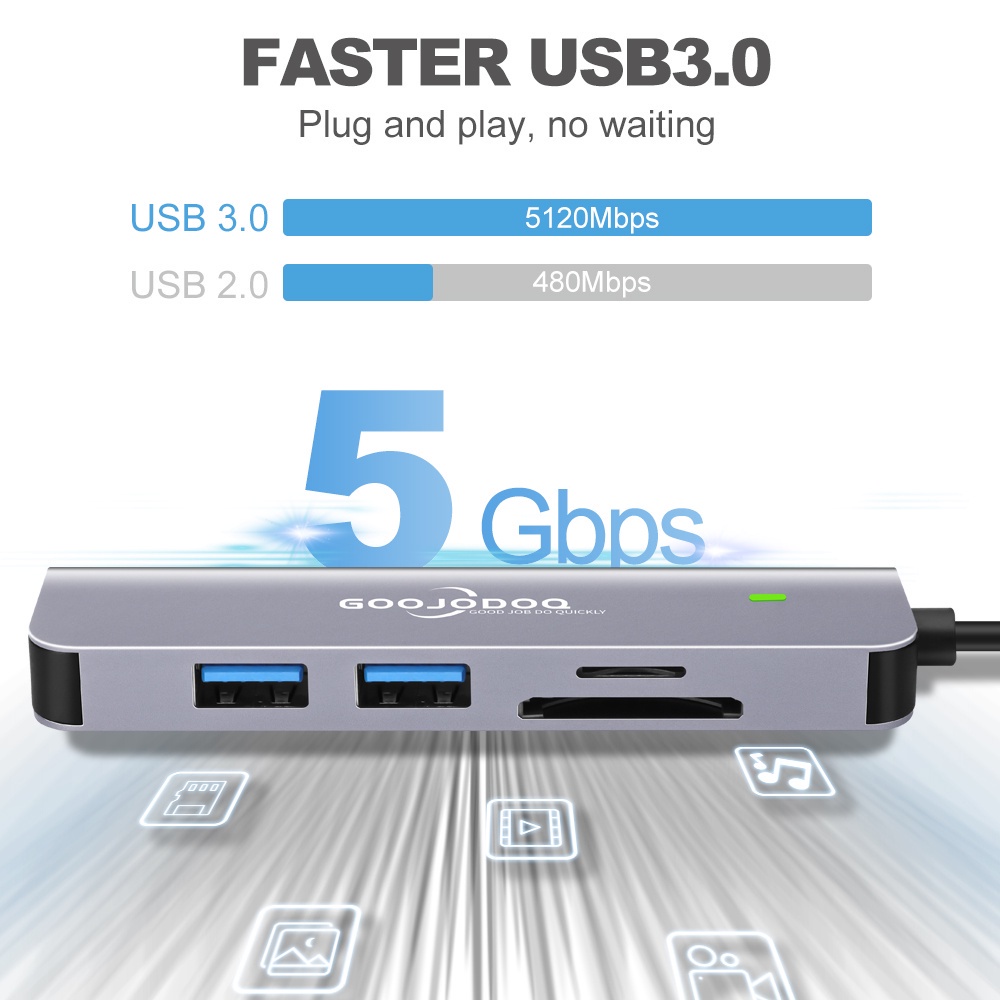 Goojodoq USB HUB Multiple USB Splitter 5 Ports Hight Speed USB 3.0 HUB OTG Printer for Laptop PC aluminum alloy