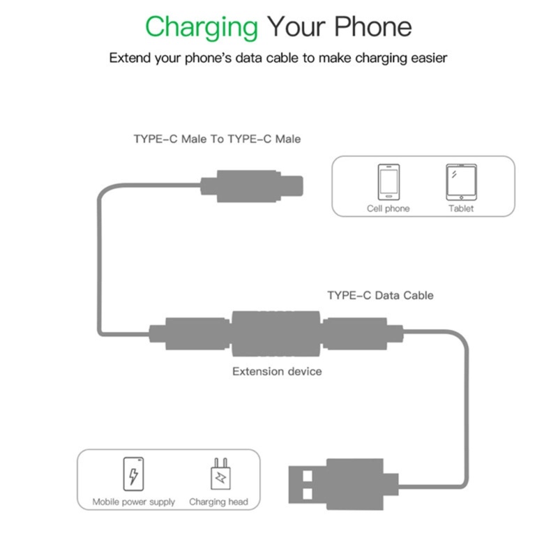 Zzz 1pasang Adaptor Converter Tipe C Female Ke Female Kabel Charge Untuk Tablet Laptop