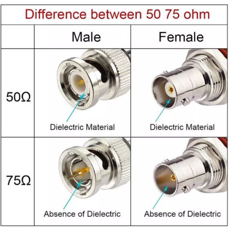 Konektor BNC crimp RG58 / RG59 75ohm high quality HD SDI RG 58 connector 75 di DECpro