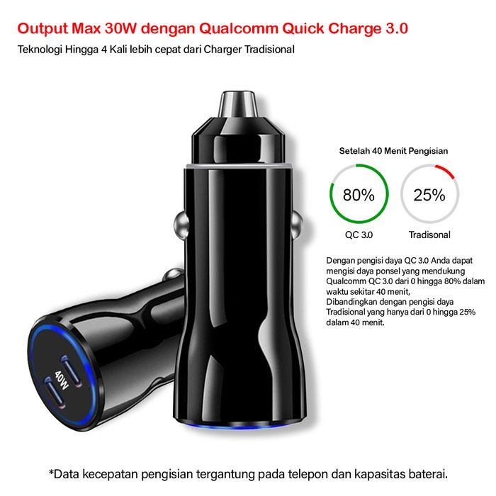 CAR CHARGER YI TAI 40W PD20W + PD20W /CHARGER MOBIL FAST CHARGER -CCG09