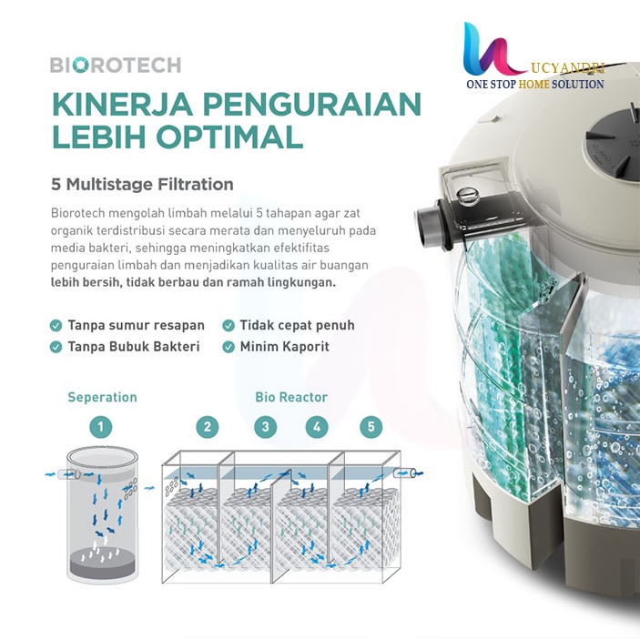 Septic Tank PENGUIN BIOROTECH 1000 Liter Tangki Septik BIO 100 PREMIUM