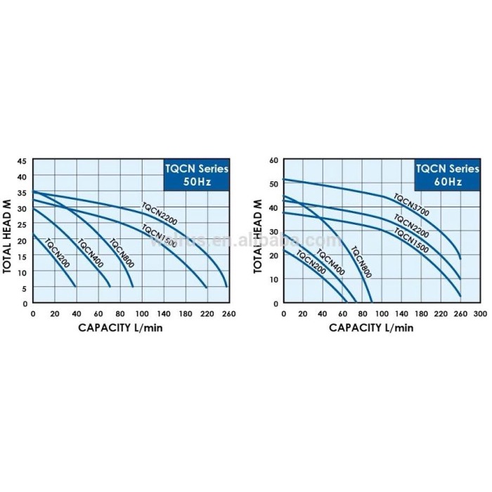 Pompa Pendorong Air Panas Walrus Tqcn200 Pompa Dorong Water Heater
