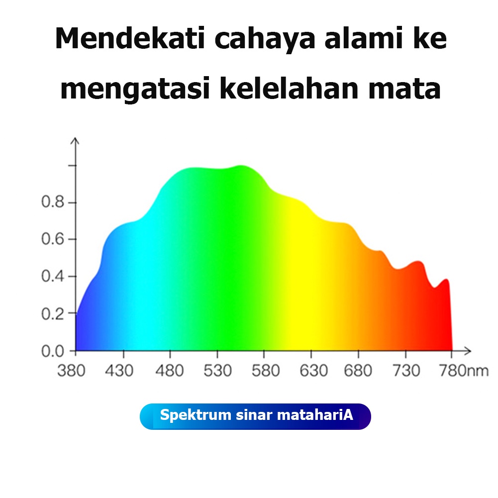 Lampu Layar Gantung Lampu Layar LED Modern Lampu Monitor Komputer Bar Mudah Dipasang Hemat Ruang untuk Rumah Kantor