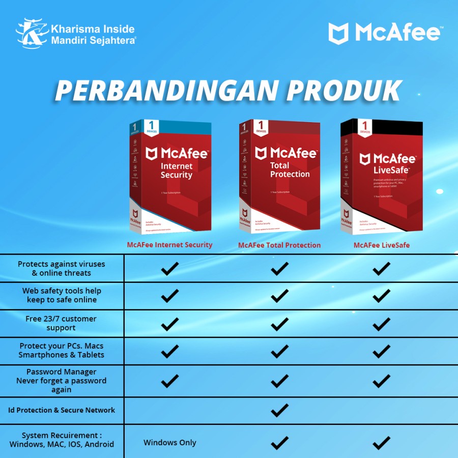 Antivirus ORIGINAL McAfee Total Protection untuk 1 Device - 1 Tahun