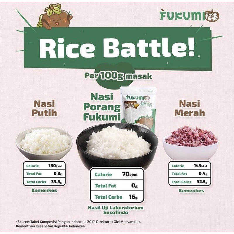 

Konjac Rice Beras Porang Fukumi - 7 Sachet