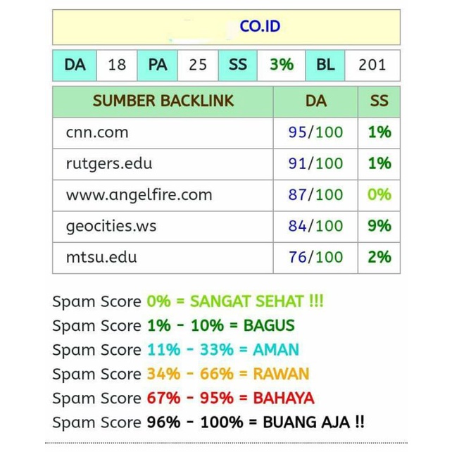 Jual Expired Aged Domain Lokal co id Murah Berkualitas Tinggal Pakai