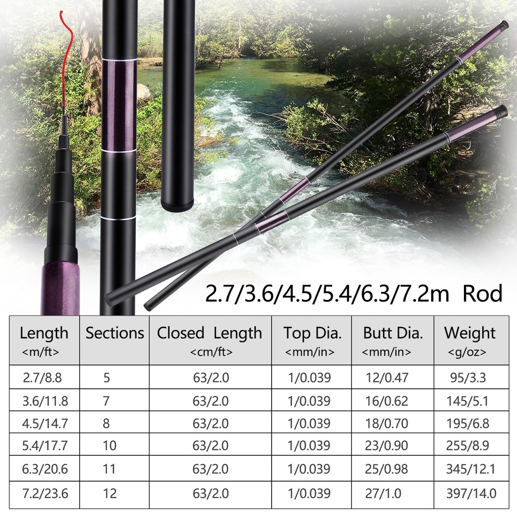 Joran Tegek Kerajinan Pancing Serat Karbon 2.7-7.2M yang Dapat Ditarik Kerajinan Pancing Serat Karbon Portabel 5-11 Bagian Untuk Air Tawar Atau Air Asin Joran Pancing