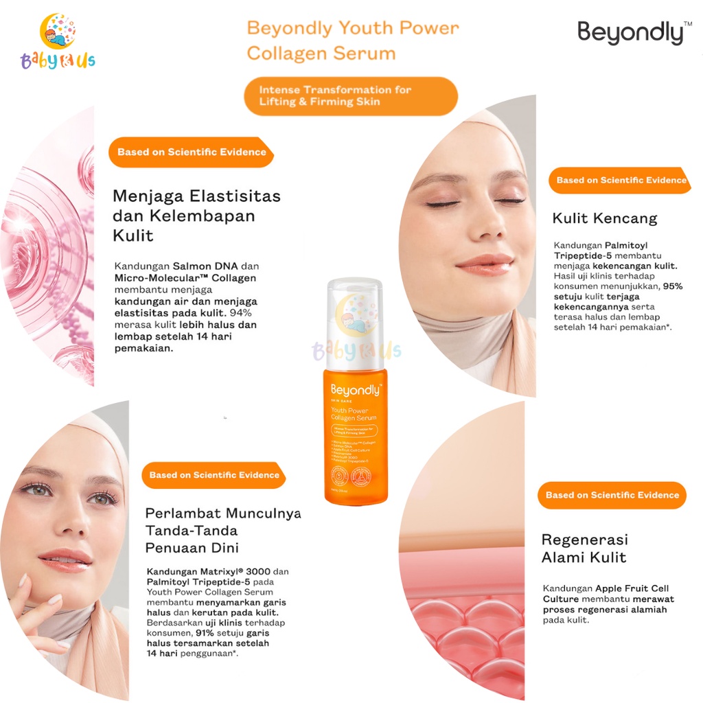 Beyondly Collagen Skincare Series - Perawatan Kulit Kolagen / Cleanser Moisturizer Serum Collagen /