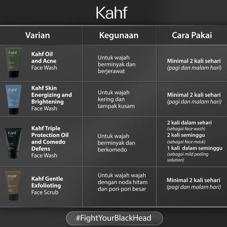 KAHF Skincare Cowok Perawatan Wajah Pria Face Wash Scrub Sunscreen Serum