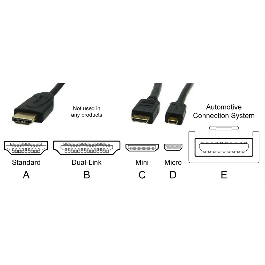 Kabel HDMI type A to HDMI Mini Type C 3M Full HD 1080P WEBSONG