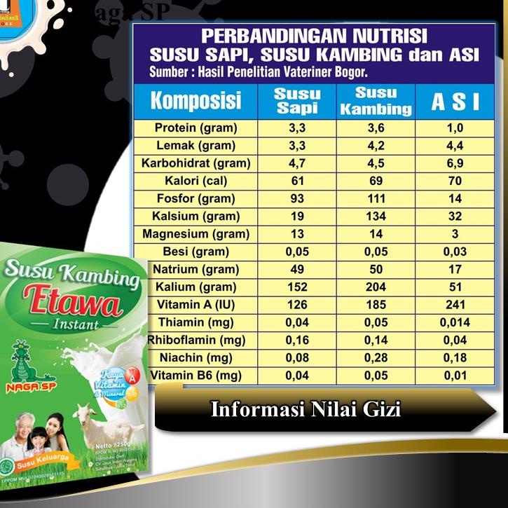 

Diskon✔️Susu Etawa Kambing Etawa Bubuk Naga SP 250gr Murni Mengatasi Kelebihan Asam Lambung Maag Magh Kronis|SQ3