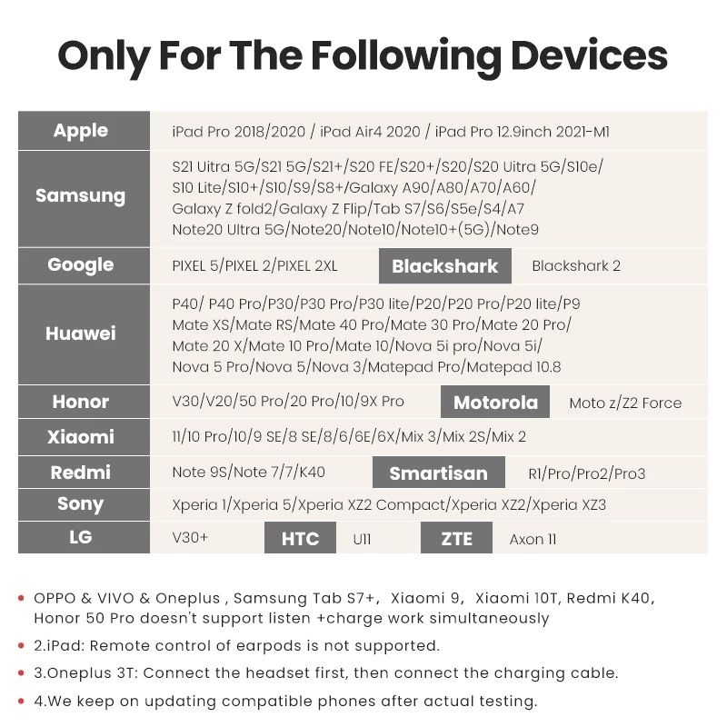 Ugreen USB C to 3.5mm Audio Adapter DAC Chip for Samsung iPad Huawei Xiaomi OnePlus Google