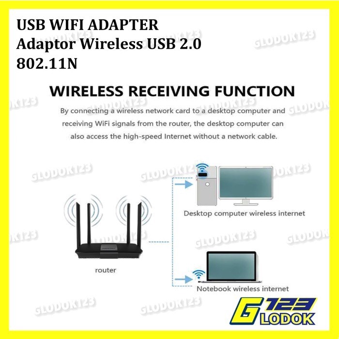 USB Wifi Mini Dongle Wireless Network Adapter Router Dongle 802.11N