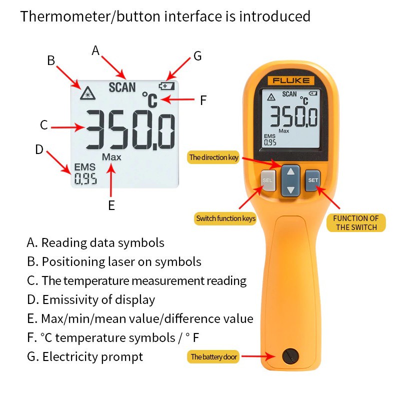 AKN88 - FLUKE MT4 MAX - Handheld Infrared Thermometer with LCD Display