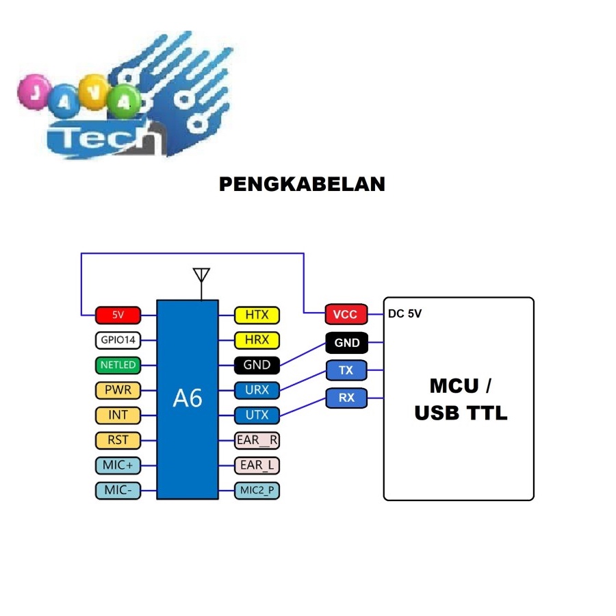 A6 Mini Quad Band Modem Serial GPRS GSM Module Pengganti SIM800L