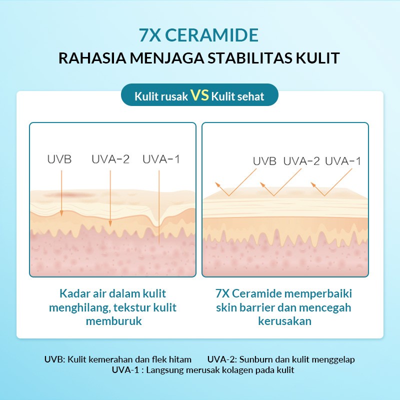 ✨ AKU MURAH ✨ BIOAQUA 7X Ceramide Sunblcok Wajah Sunscreen SPF 50 PA++++ 40ml