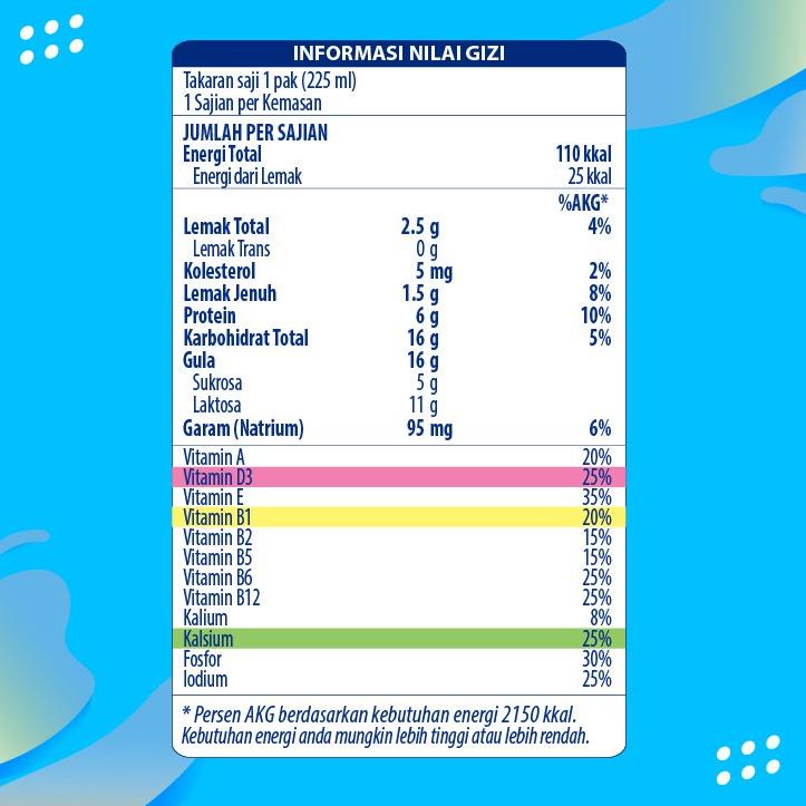 

﷼ Frisian Flag Family UHT Full Cream 946 ml ㅔ