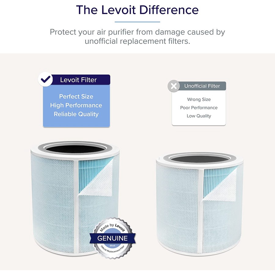 Levoit Replacement HEPA-13 Filter Air Purifier Core 400S Biru