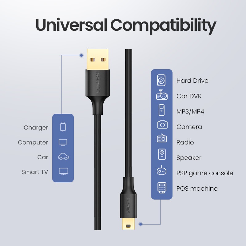 Ugreen Kabel Charger Data Mini USB Ke USB Cepat Untuk MP4 Player Car DVR GPS